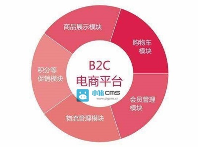 B2C商城系统的特点有哪些?