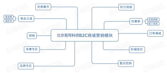 易写科技B2C单商家商城系统