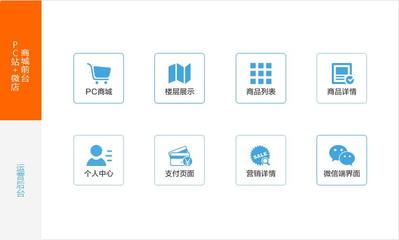 千米云商城B2C零售系统-营销工具-企业软件-阿里云
