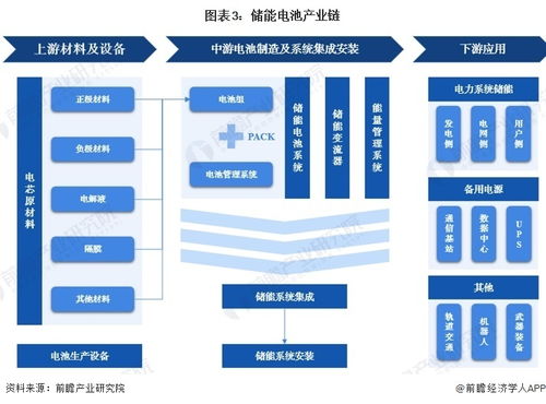 预见2024 2024年中国储能电池行业全景图谱 附市场现状 竞争格局和发展趋势等