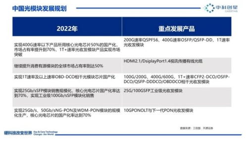 光子产业的发展前景与万亿产值的光子产业链全景图详解