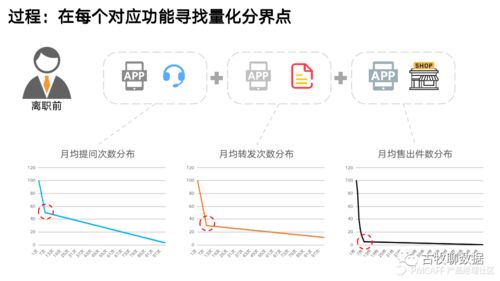 数据分析不落地 典型案例教会你