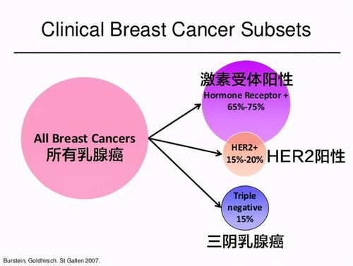 第一大癌的基因表达竟然会变身,从无药可用到有药可医