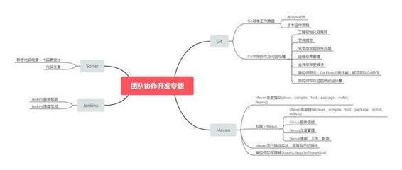 来自一位Java架构师的2018年终自述,守望在50W年薪的尽头