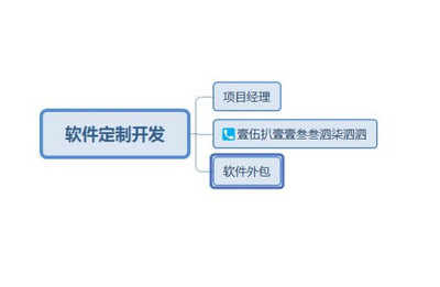 B2B电商平台APP方案开发公司有哪些