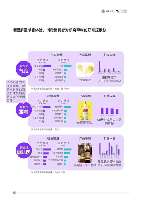 2020食品行业品类发展趋势报告